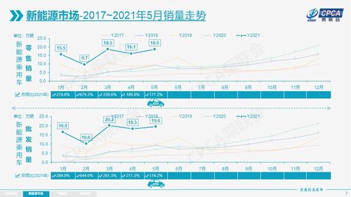新能源汽車銷量超預期，蘋果造車緋聞與A股巨頭現身汽車銷售市場