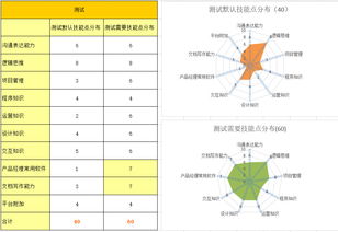 從設(shè)計(jì)、技術(shù)與運(yùn)營到產(chǎn)品經(jīng)理 互聯(lián)網(wǎng)職場(chǎng)轉(zhuǎn)型的路徑與策略