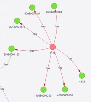 6G網(wǎng)絡知識圖譜技術 架構、挑戰(zhàn)與開發(fā)路徑
